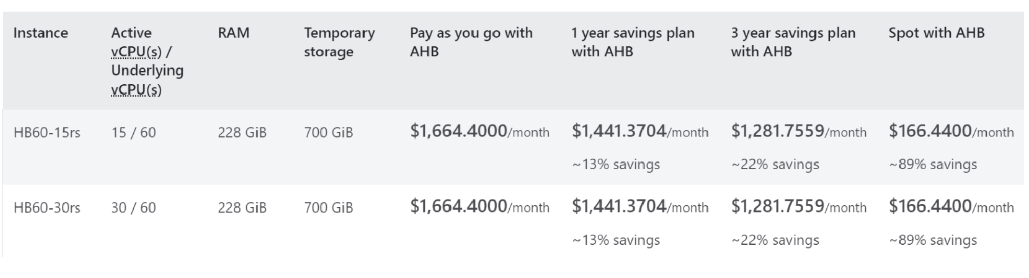 azure pricing